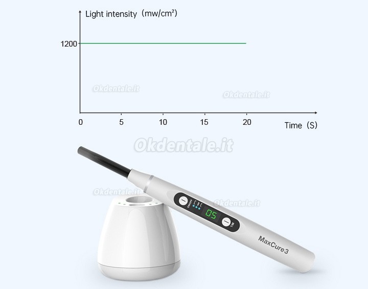 Refine MaxCure3 Dentale LED Lampada Fotopolimerizzazione 1200mw